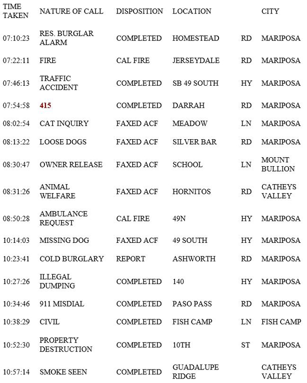 mariposa county booking report for november 5 2018.1
