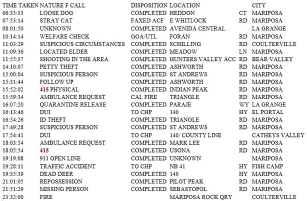 mariposa county booking report for october 14 2018.1