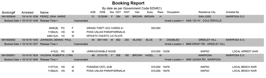 mariposa county booking report for october 14 2018
