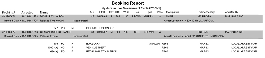 mariposa county booking report for october 21 2018