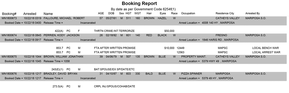 mariposa county booking report for october 22 2018
