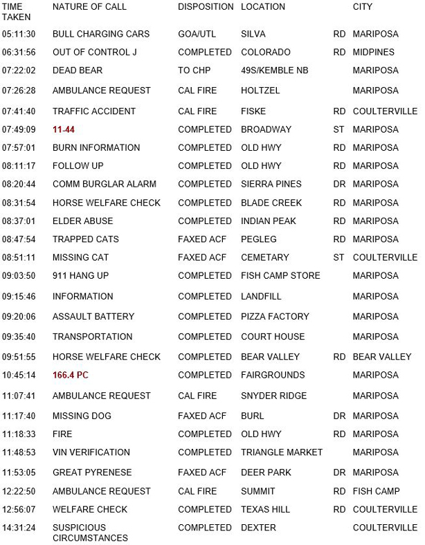 mariposa county booking report for october 24 2018.1