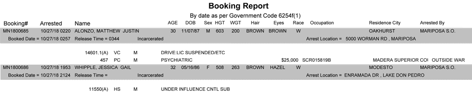 mariposa county booking report for october 27 2018