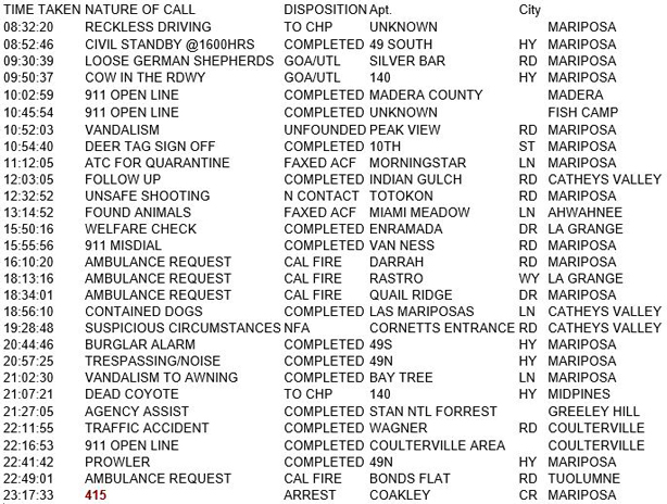 mariposa county booking report for october 7 2018.1