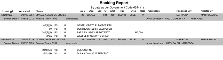 mariposa county booking report for october 8 2018