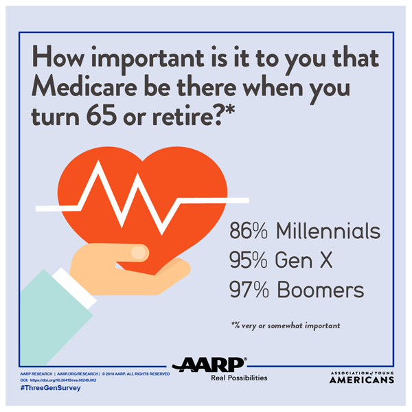 Medicare when you turn 65 v3