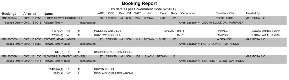 mariposa county booking report for september 1 2018