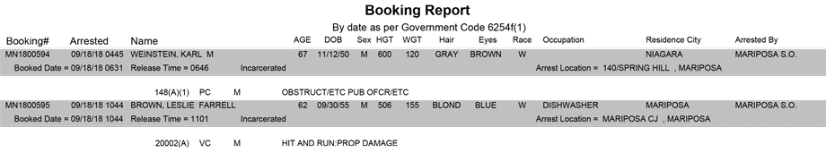 mariposa county booking report for september 18 2018