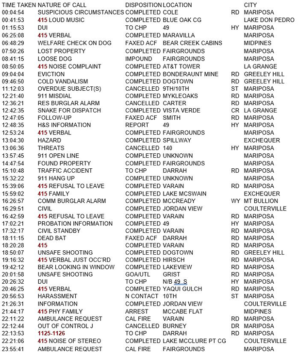 mariposa county booking report for september 2 2018.1