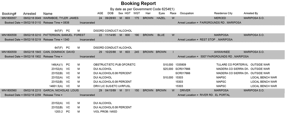 mariposa county booking report for september 2 2018