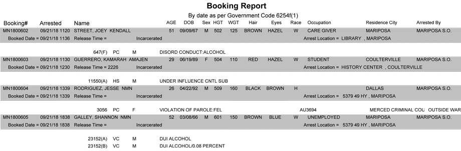mariposa county booking report for september 21 2018