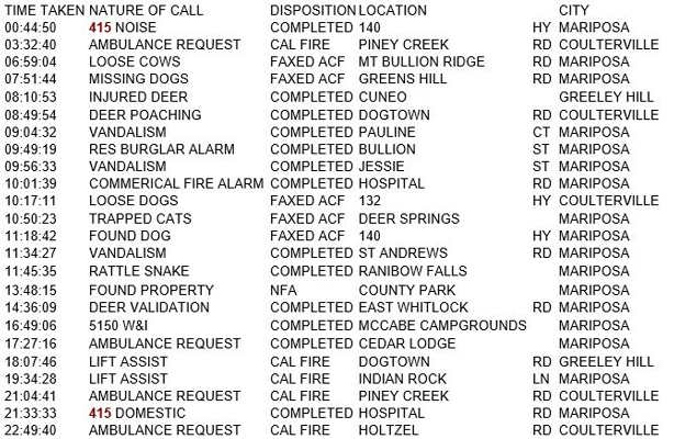 mariposa county booking report for september 29 2018.1