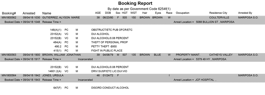 mariposa county booking report for september 4 2018
