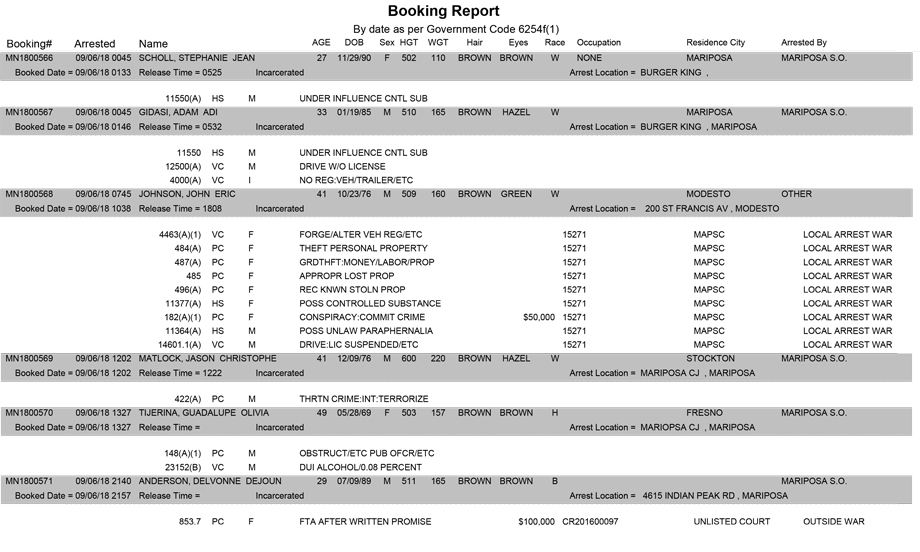 mariposa county booking report for september 6 2018