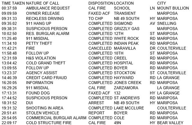 mariposa county booking report for september 9 2018.1