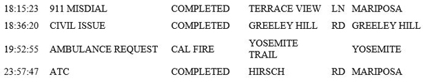 mariposa county booking report for april 1 2019.2