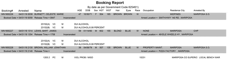 mariposa county booking report for april 1 2019