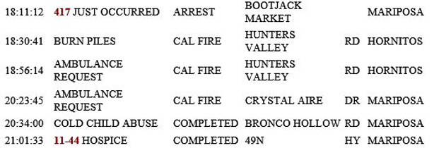 mariposa county booking report for april 10 2019.2