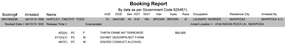mariposa county booking report for april 10 2019