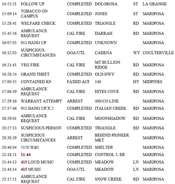 mariposa county booking report for april 11 2019.2