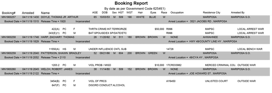 mariposa county booking report for april 11 2019