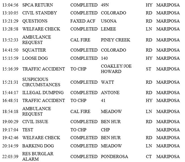 mariposa county booking report for april 12 2019.2