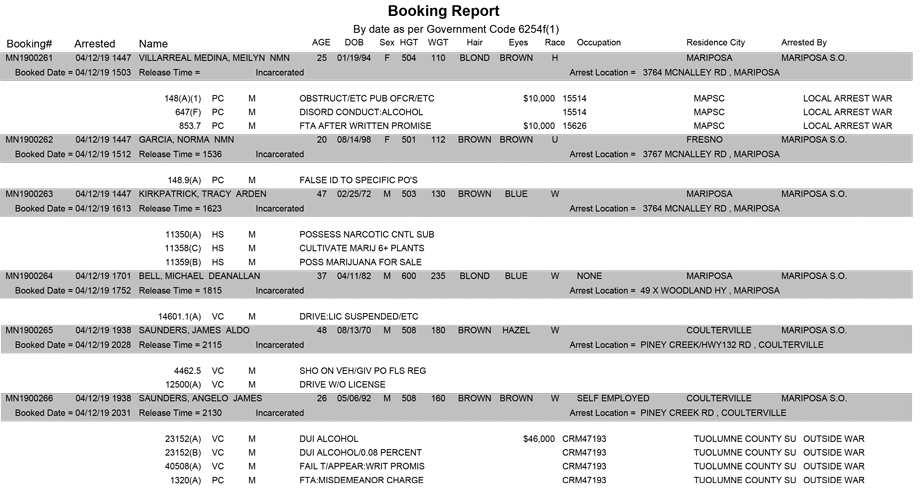 mariposa county booking report for april 12 2019