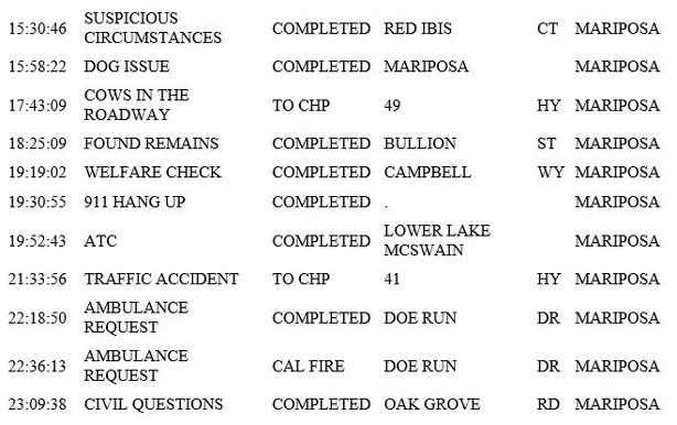 mariposa county booking report for april 13 2019.2