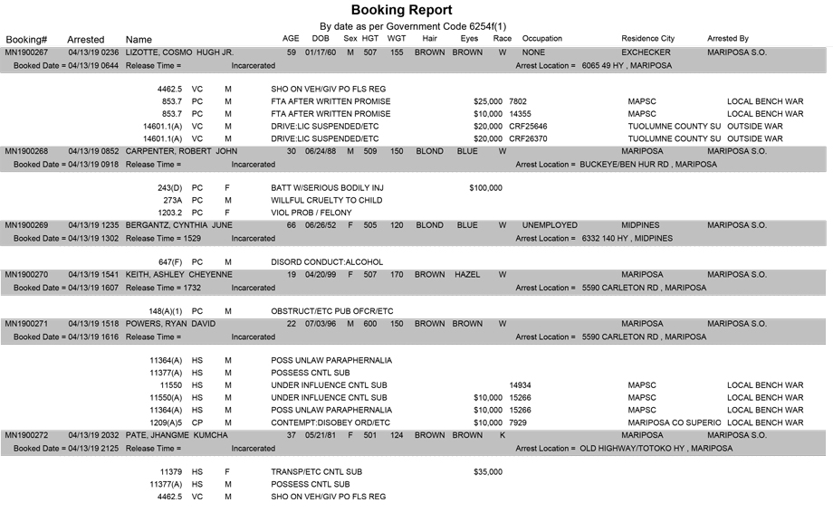 mariposa county booking report for april 13 2019