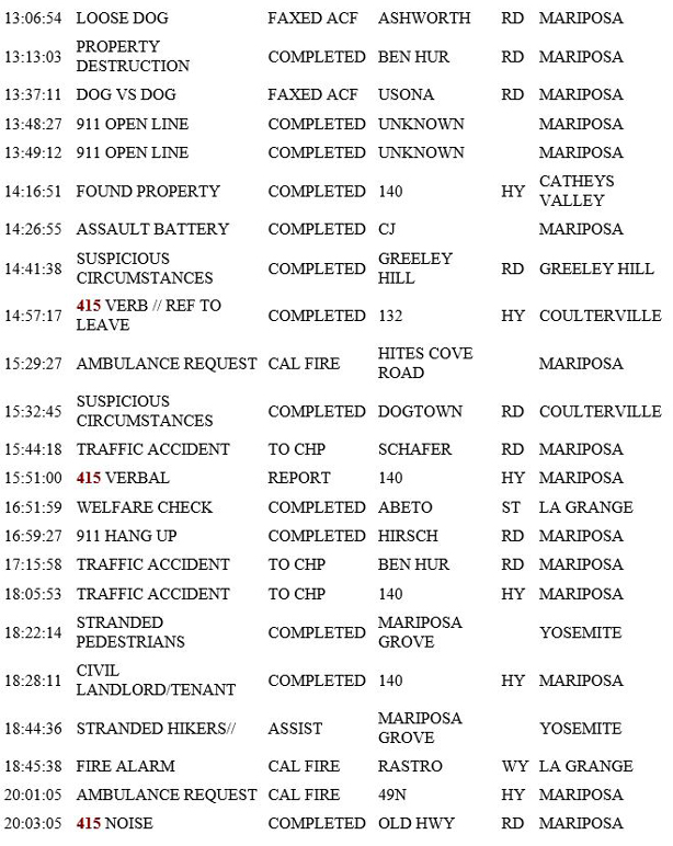 mariposa county booking report for april 14 2019.2