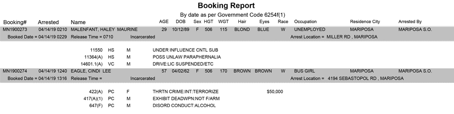 mariposa county booking report for april 14 2019