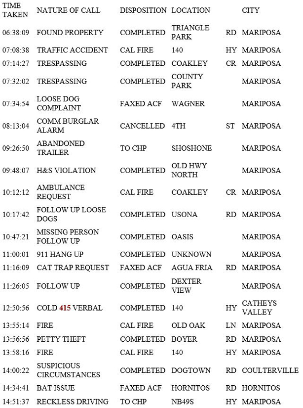 mariposa county booking report for april 18 2019.1