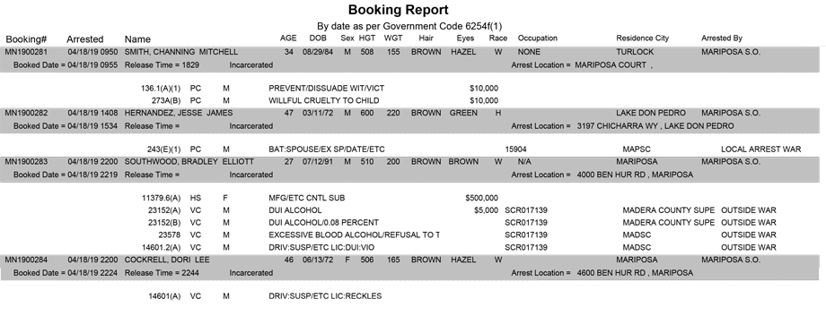 mariposa county booking report for april 18 2019