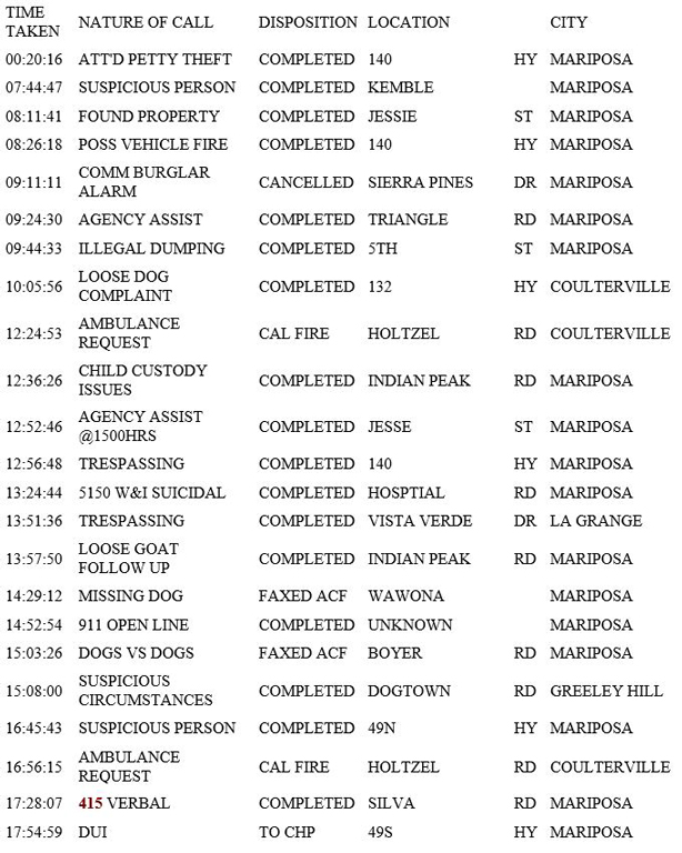 mariposa county booking report for april 19 2019.1