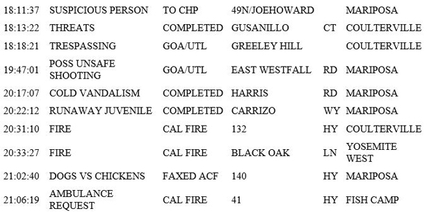 mariposa county booking report for april 19 2019.2