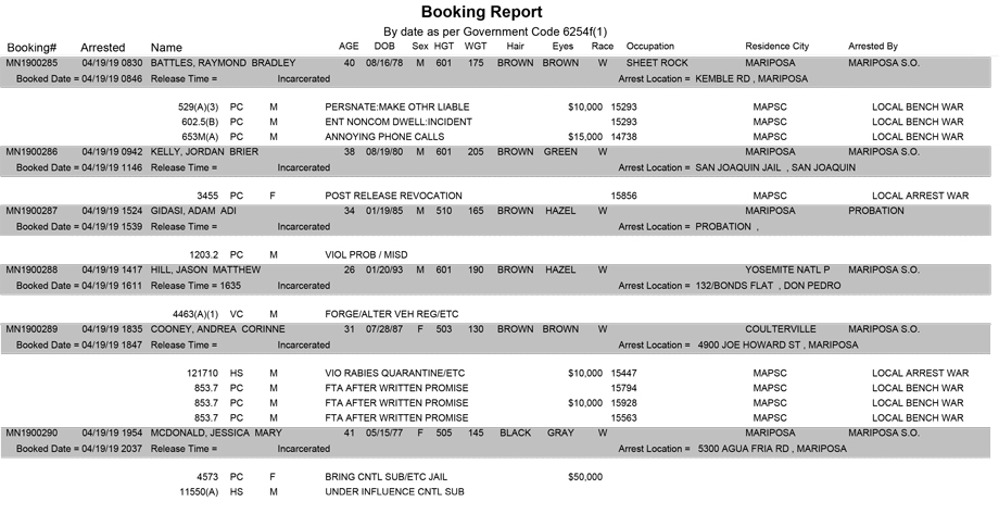 mariposa county booking report for april 19 2019