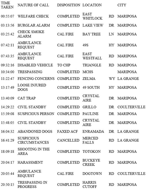 mariposa county booking report for april 2 2019.1