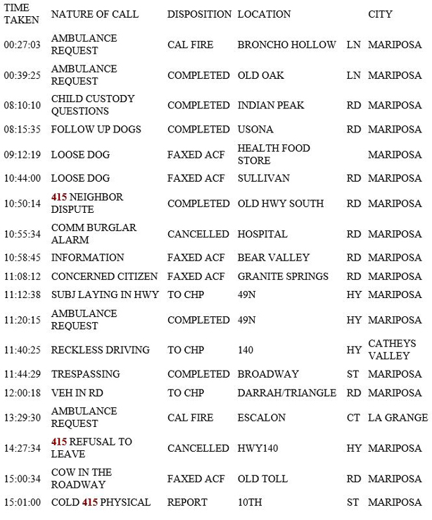 mariposa county booking report for april 20 2019.1