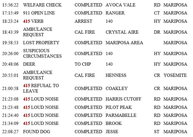 mariposa county booking report for april 20 2019.2