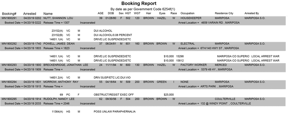 mariposa county booking report for april 20 2019