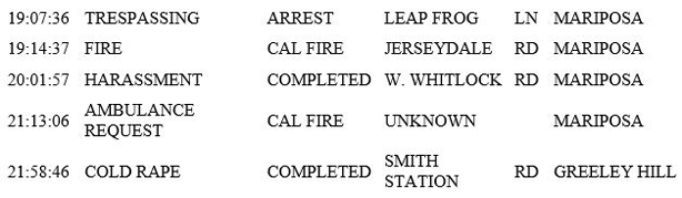 mariposa county booking report for april 21 2019.2