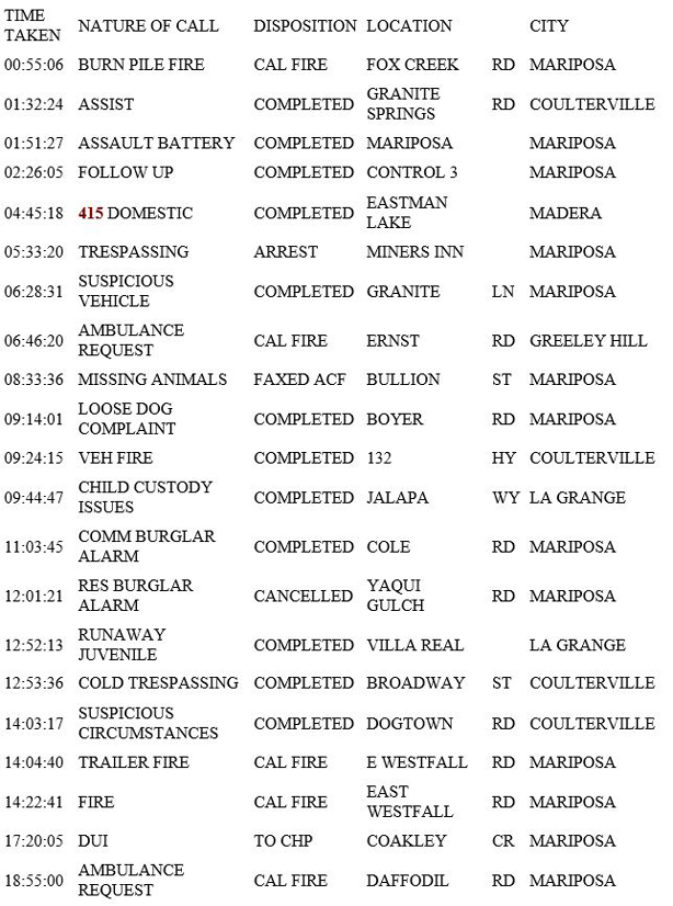 mariposa county booking report for april 21 2019.3