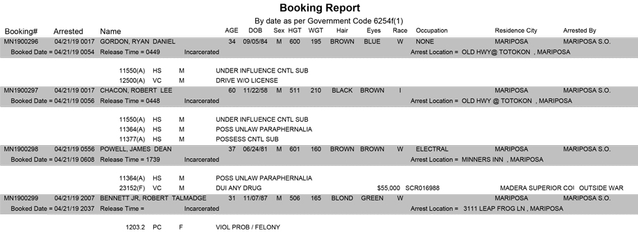 mariposa county booking report for april 21 2019