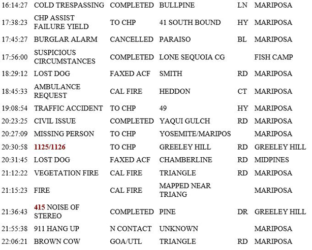mariposa county booking report for april 22 2019.2