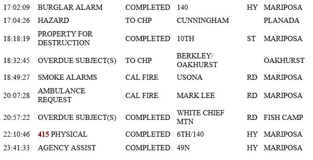 mariposa county booking report for april 23 2019.2
