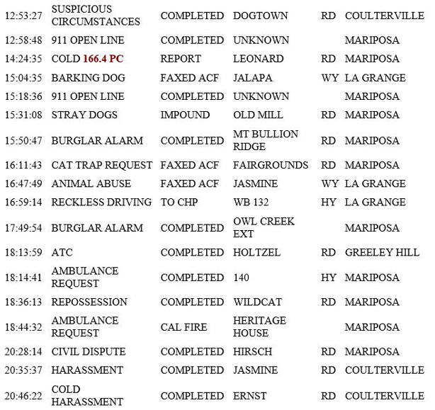 mariposa county booking report for april 24 2019.2