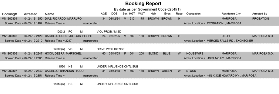mariposa county booking report for april 24 2019