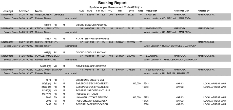 mariposa county booking report for april 26 2019