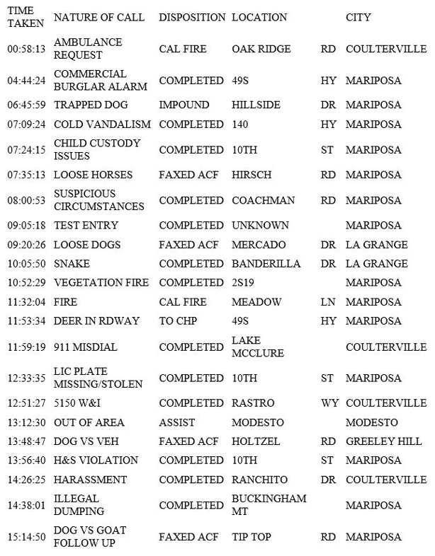 mariposa county booking report for april 27 2019.1