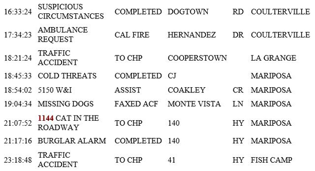 mariposa county booking report for april 27 2019.2